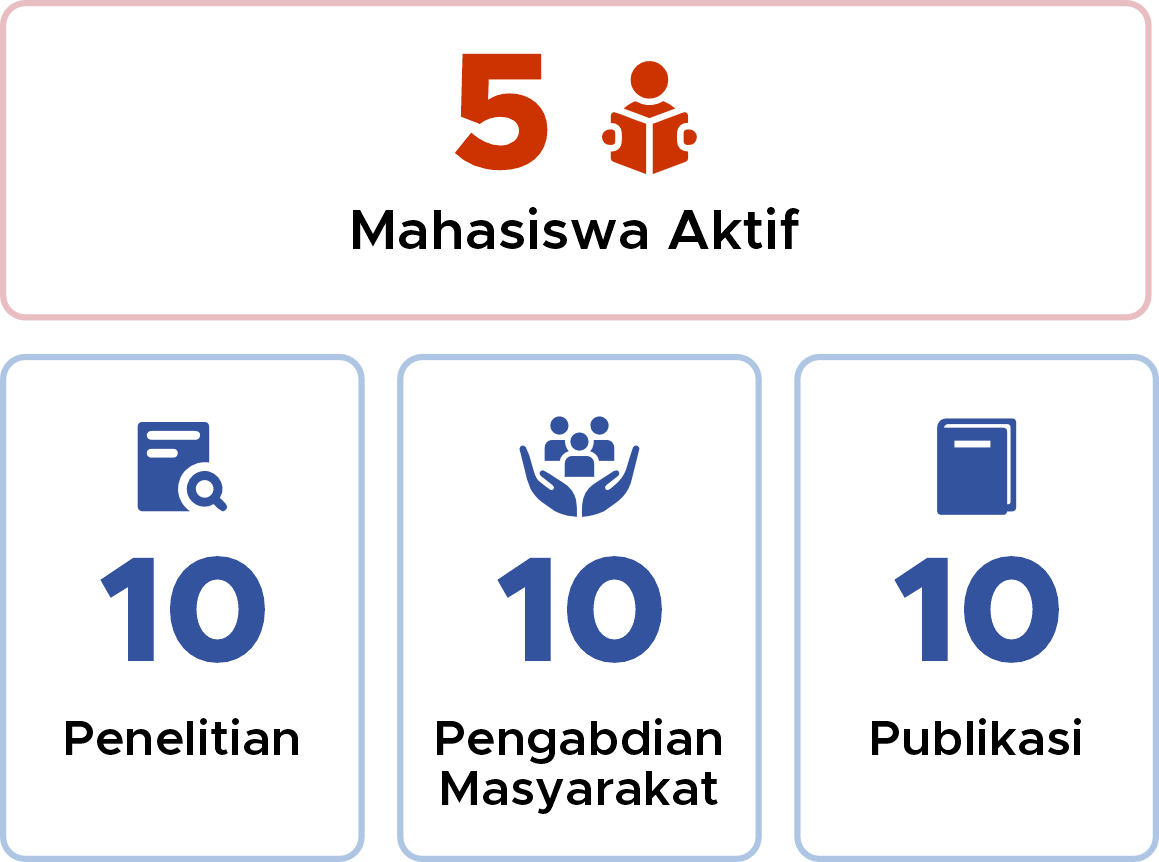 statistik prodi Profesi Bidan IIK Bhakta