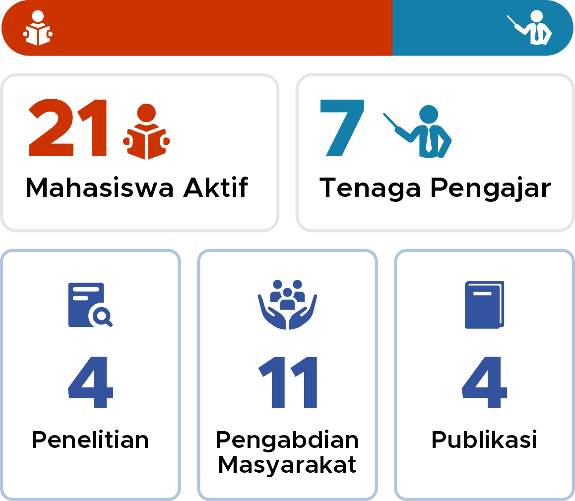 statistik prodi S1 Psikologi IIK Bhakta