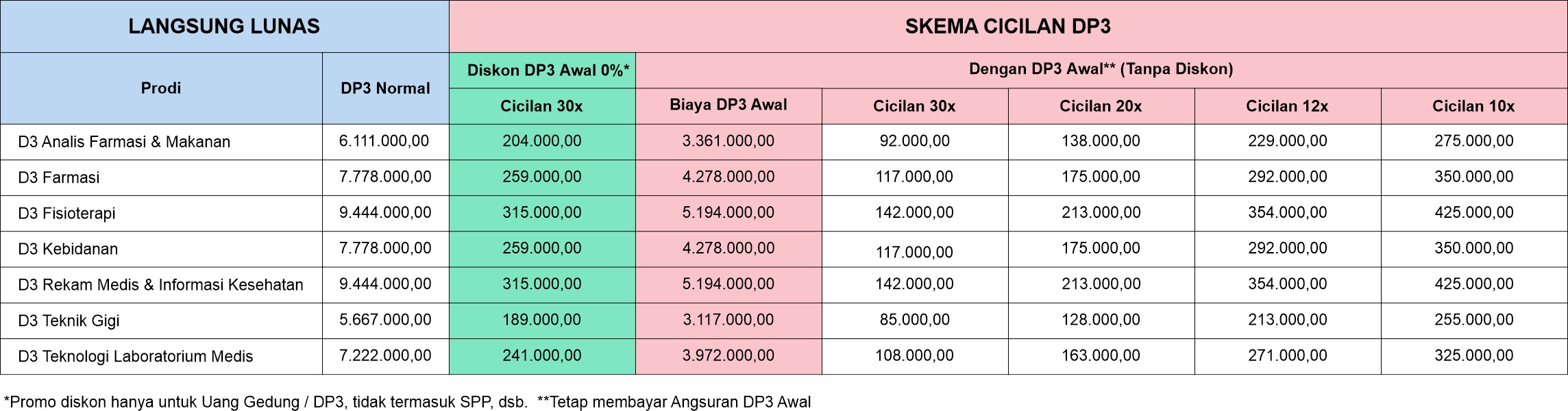 tabel biaya d3